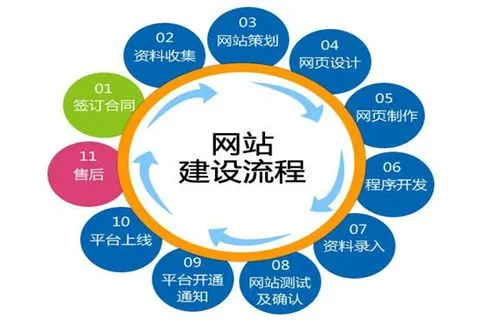 企業<a href='http://www.syciji.com/yxxwzjs.html'>營銷網站制作</a>